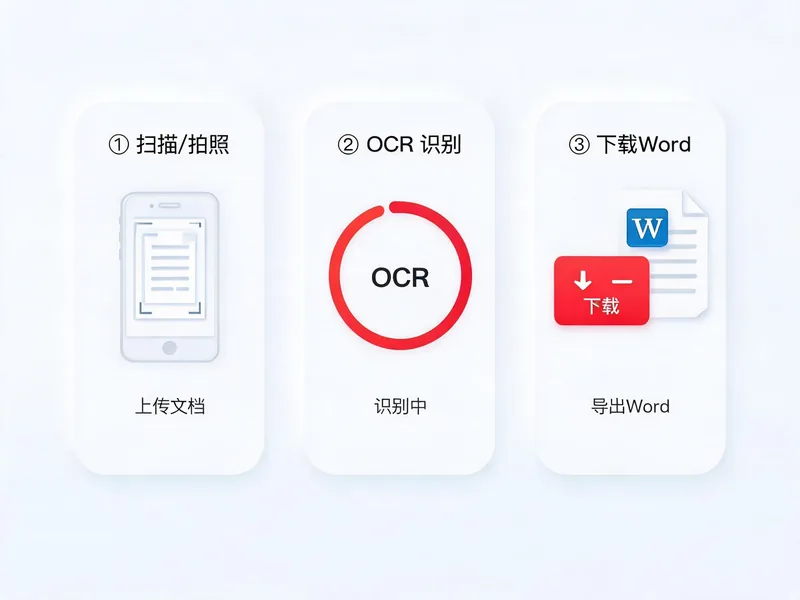 图片转 Word使用步骤